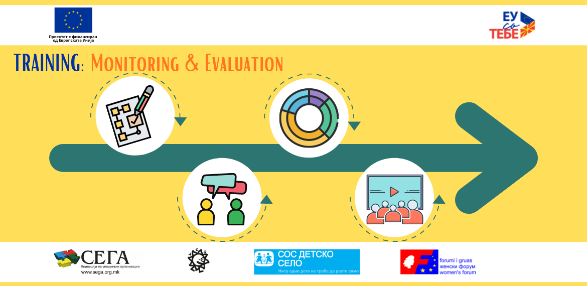 Training | Monitoring and Evaluation 